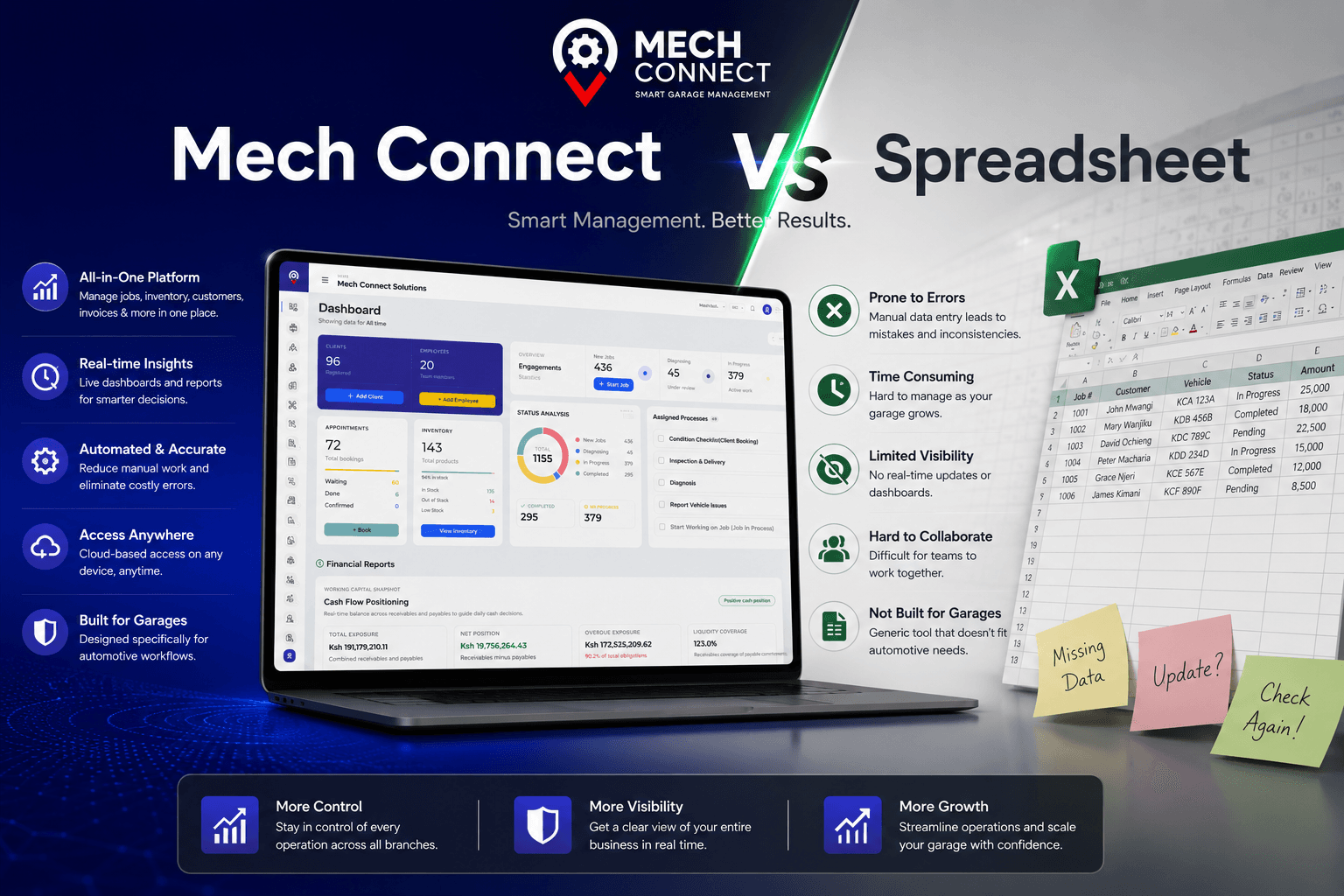 Garage Management Software vs Spreadsheets: The Real Comparison