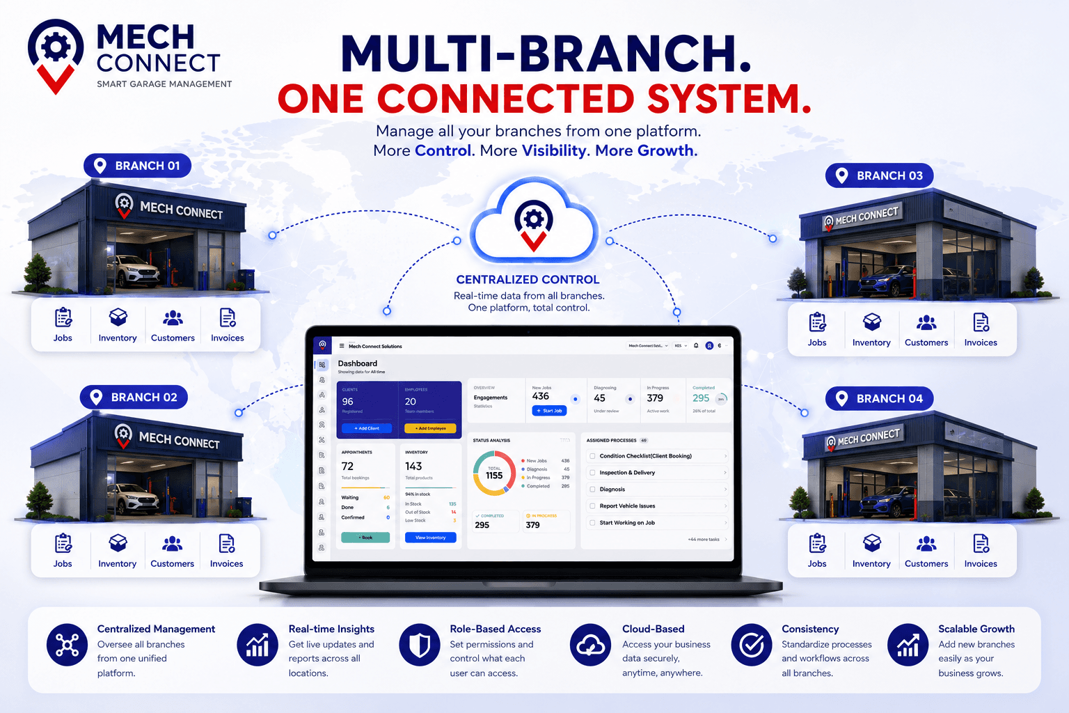 Multi-Branch Garage Management: The Complete Guide for Garage Operators