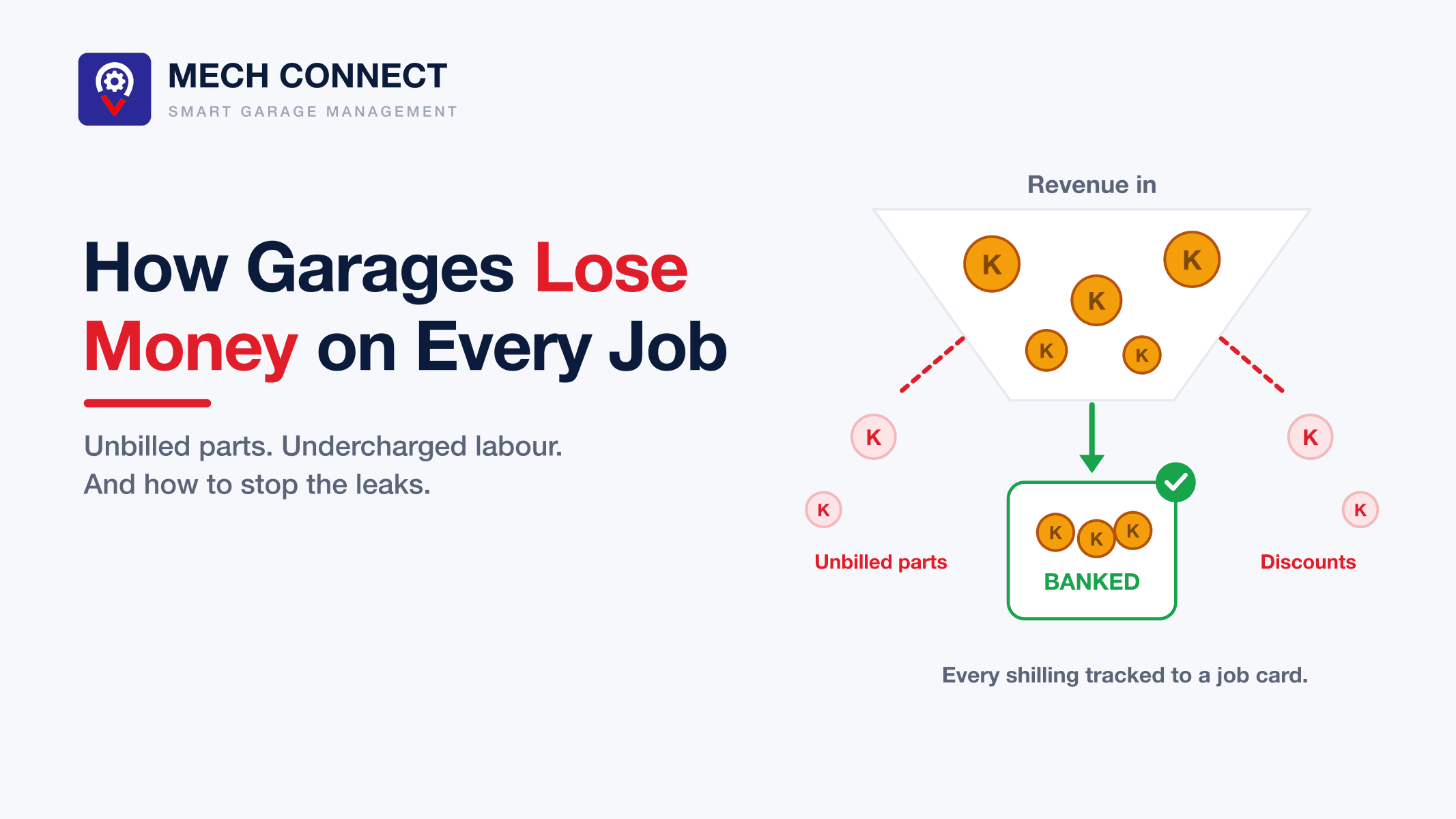 How African Garages Lose Money on Every Job, and How to Stop It