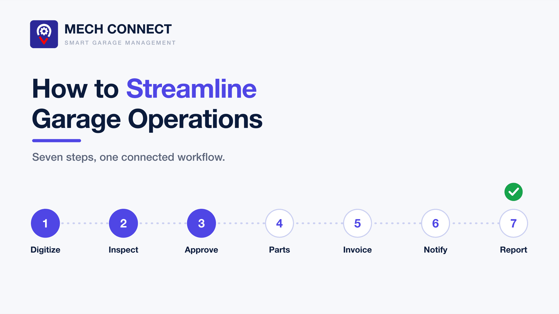 How to Streamline Garage Operations: A Step-by-Step Playbook