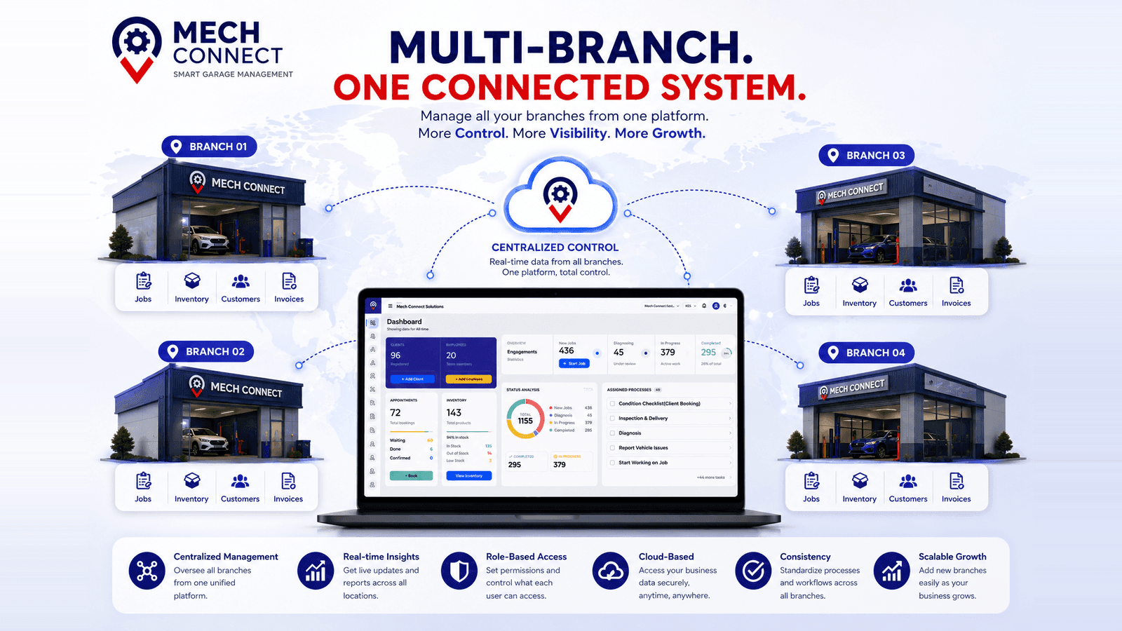 Multi-Branch Garage Management: The Complete Guide for African Operators