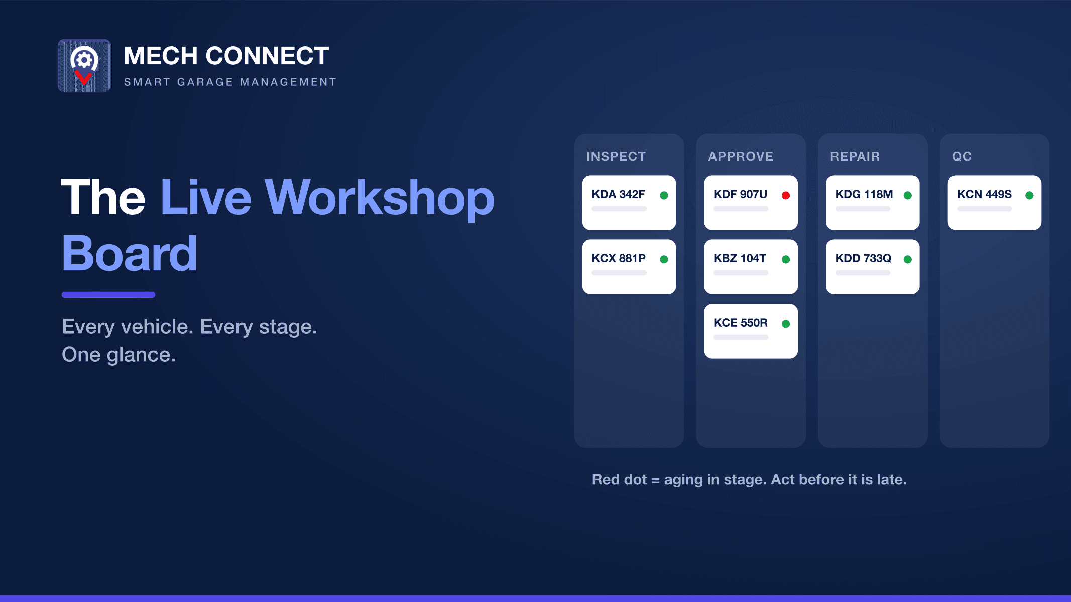 The Live Workshop Board: See Every Vehicle in Your Garage at a Glance